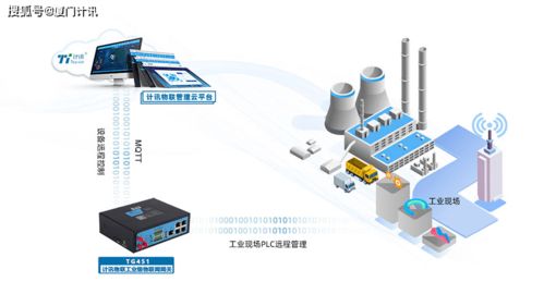工業設備遠程監測與控制 物聯網網關TG451與自動化軟件的革新應用