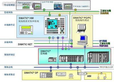 人機界面在工業(yè)自動化控制軟件中的核心作用與現(xiàn)場位置分析