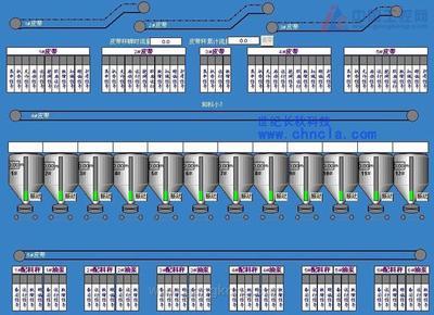 世紀星組態軟件在燒結預配料系統中的應用方案