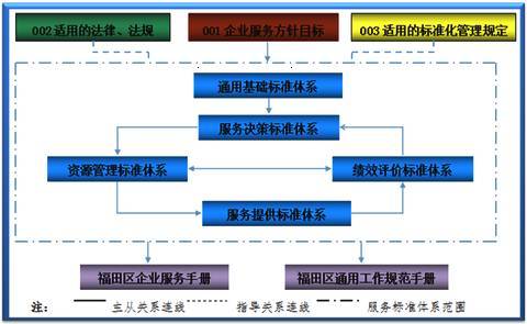 全國(guó)首個(gè)政府服務(wù)企業(yè)標(biāo)準(zhǔn)化試點(diǎn)項(xiàng)目通過(guò)國(guó)家驗(yàn)收，企業(yè)服務(wù)邁向標(biāo)準(zhǔn)化新階段