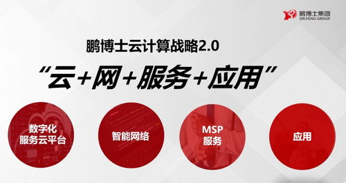 鵬博士全面升級(jí)云能力，三款特色云產(chǎn)品亮相企業(yè)服務(wù)市場(chǎng)